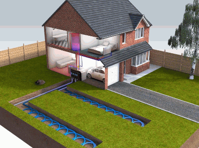 Benefits Do GSHPs Offer 1