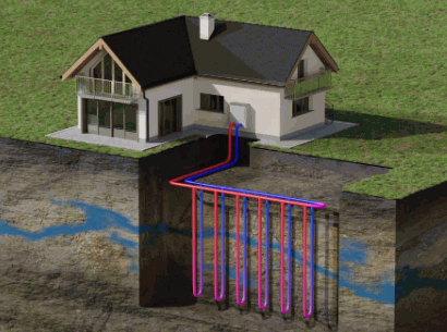 Do Ground Source Heat Pumps Work